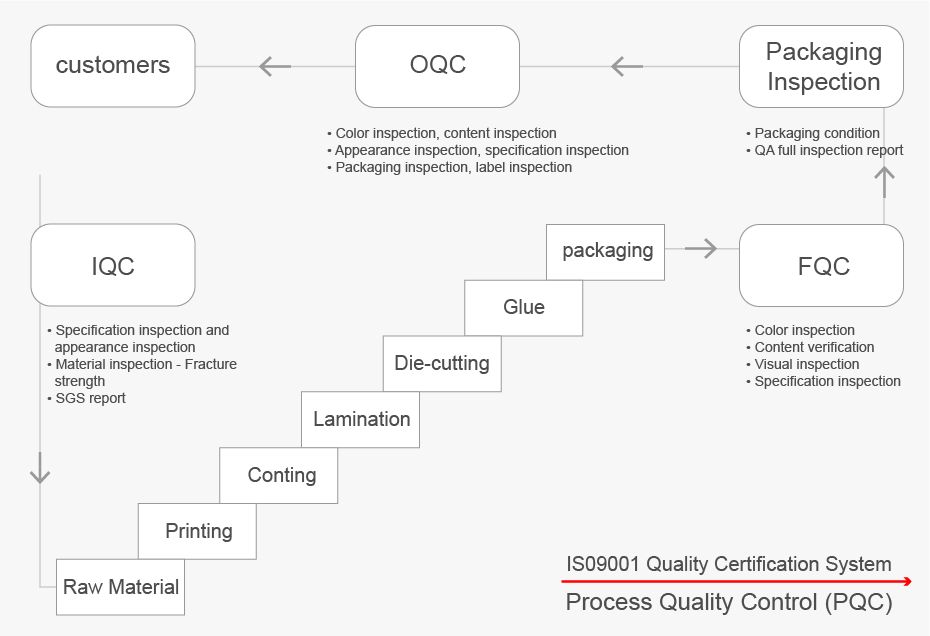 The packaging quality is guaranteed